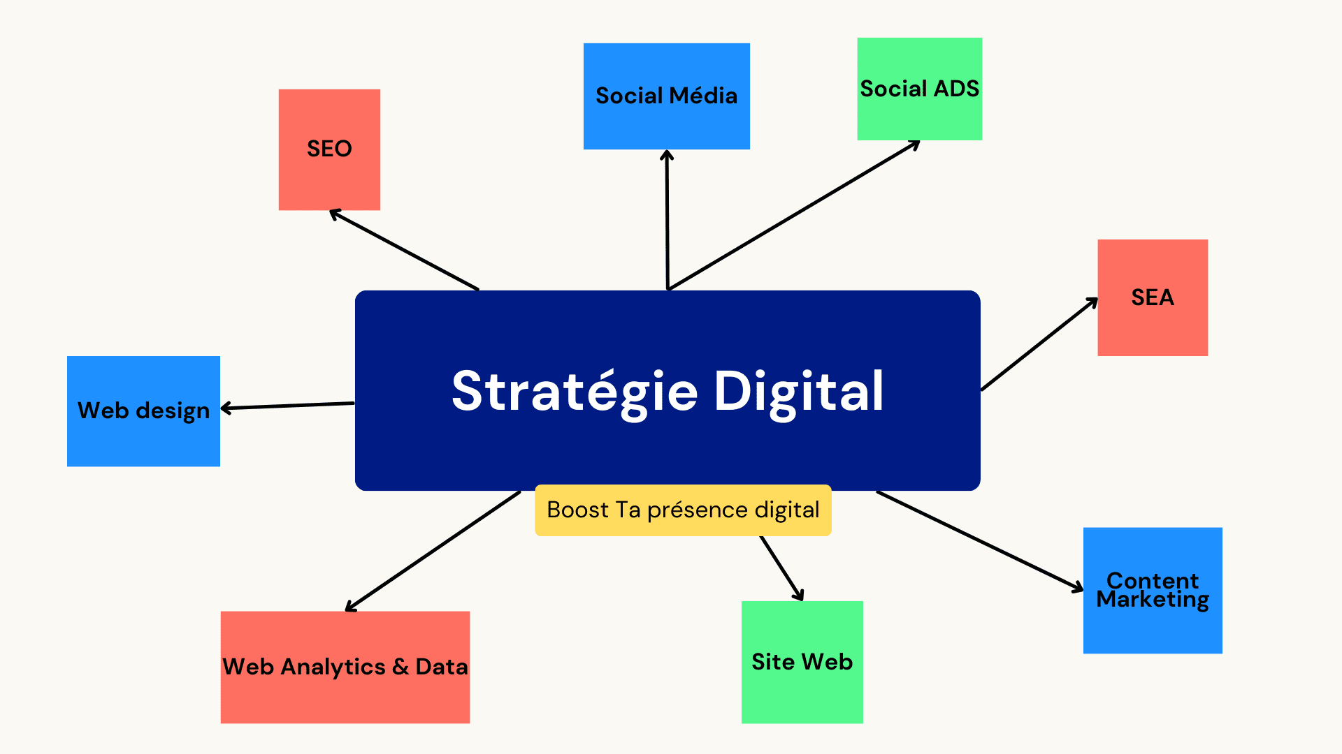 Roadmap Marketing Strategique 1