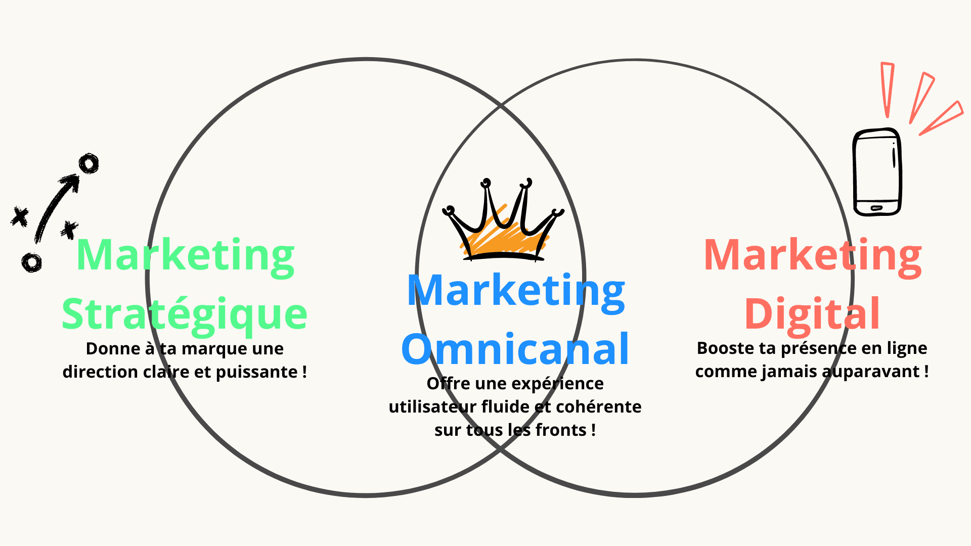 Roadmap Marketing Strategique 2